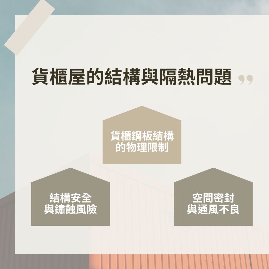 貨櫃屋結構與隔熱